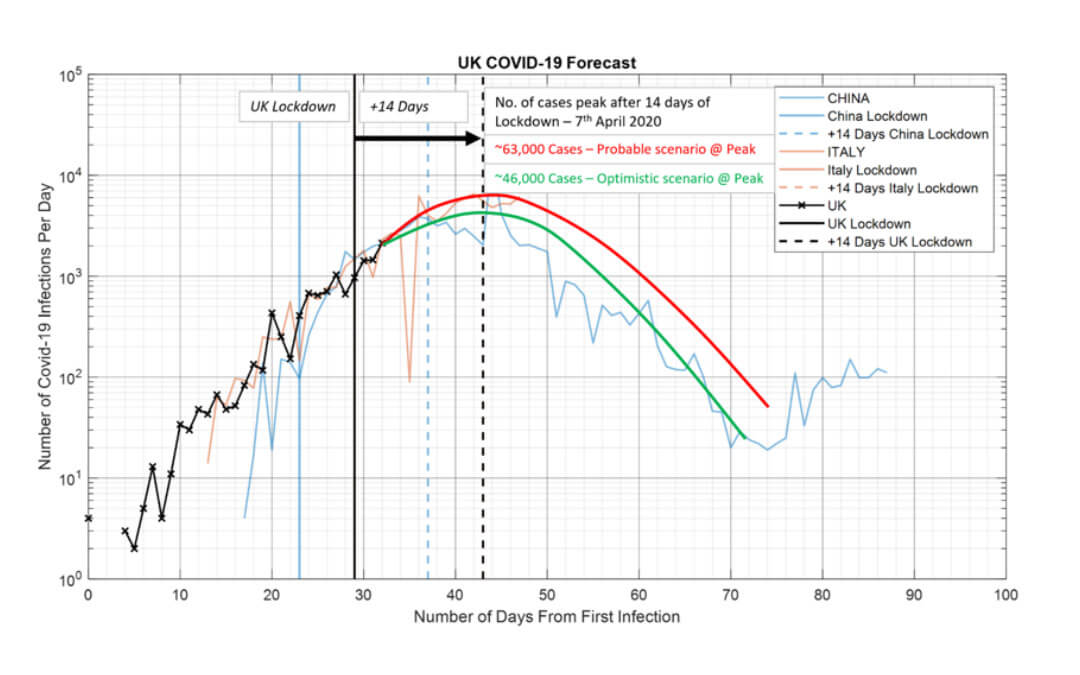 lockdown-prediction