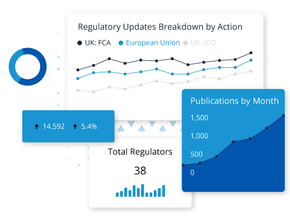 Regulatory-compliance-management-software