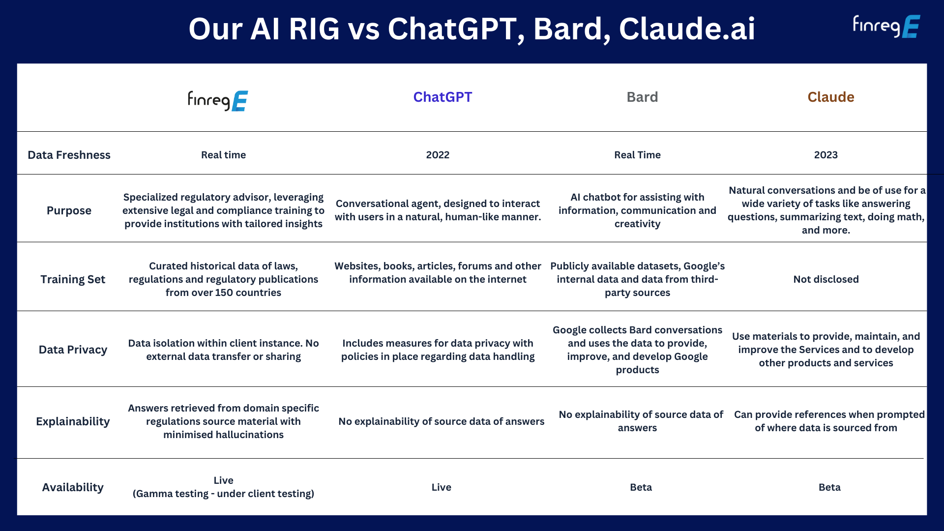 RIG vs ChatGPT