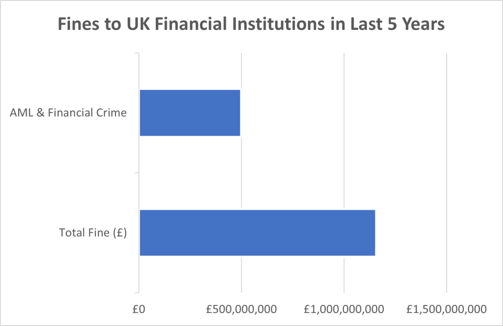 Regulatory Fines